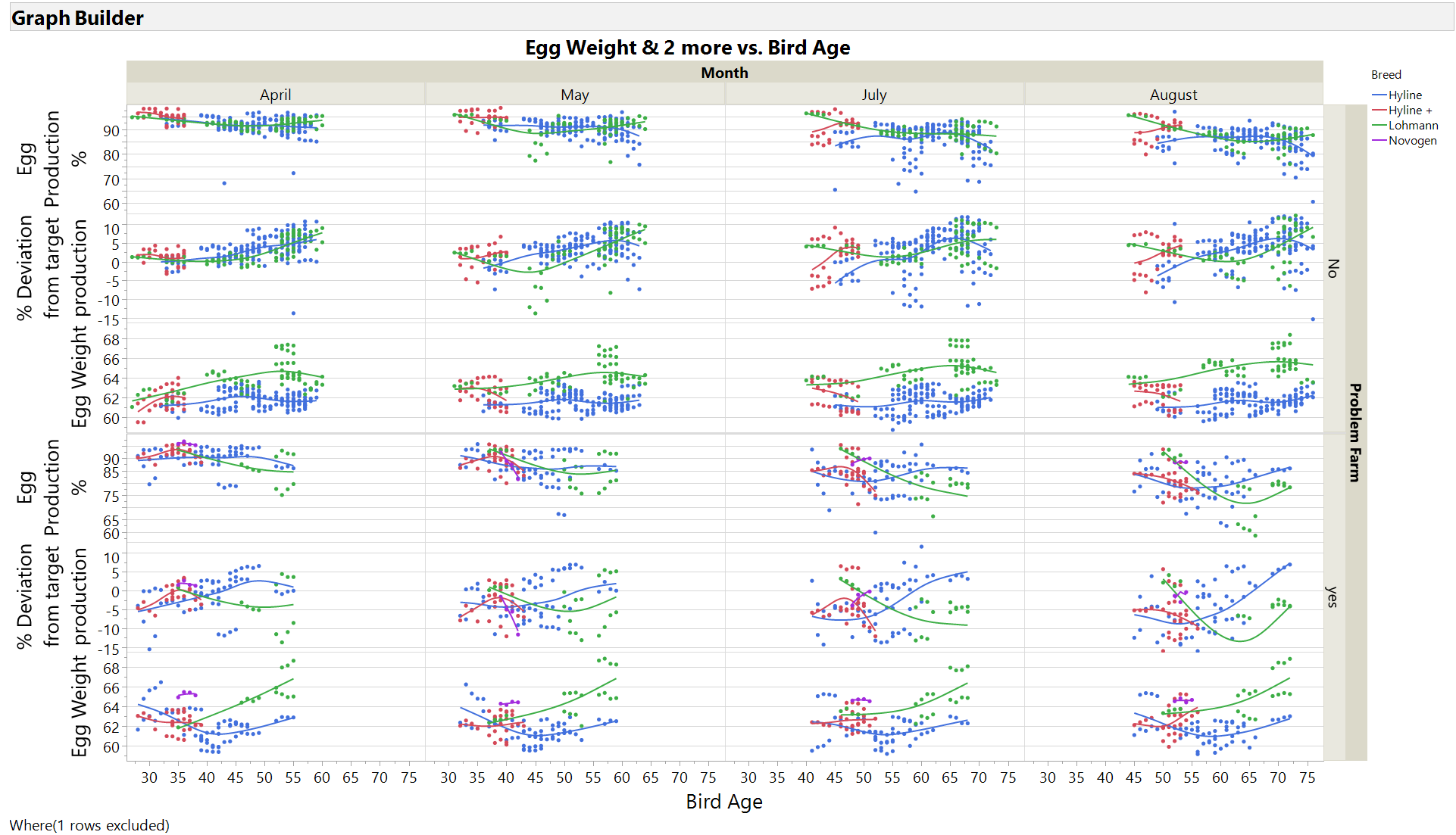 Re Fit Model Repeated, Fixed and Random Effects JMP User Community