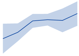 Line Band Interval.png