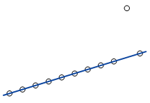 Line of Fit Cauchy.png