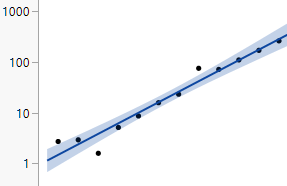 Log Scale Linear Fit.png