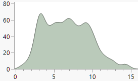 Smooth Kernel Density.png