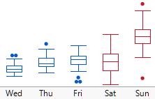 Box Plot coloring.png