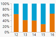 percent bars.png