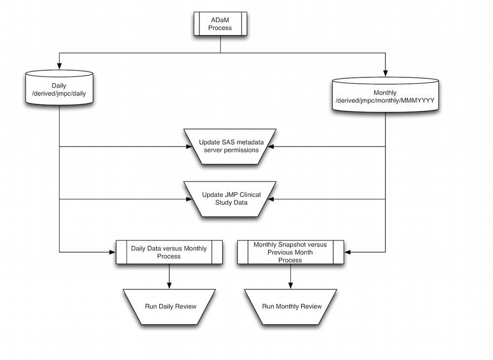 9441_ADaM Process.jpg