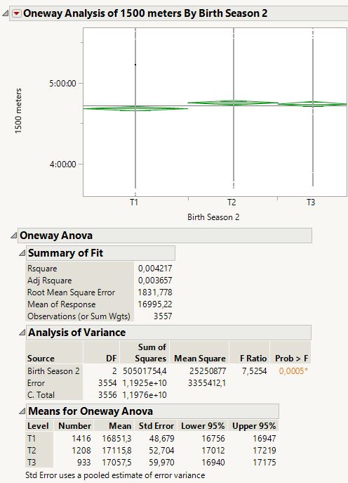 convert-data-from-hr-m-s-to-mm-ss-0-jmp-user-community