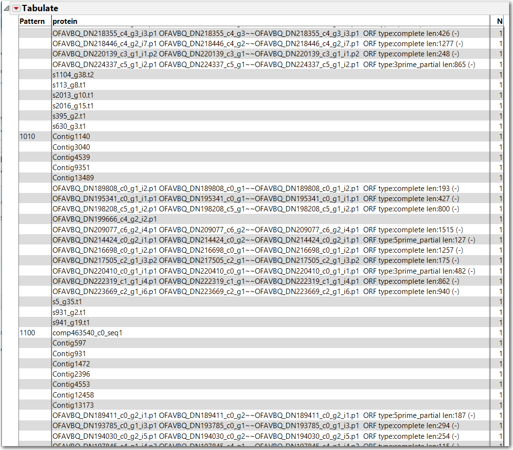 Solved Creating a Venn diagram based on protein frequency JMP User