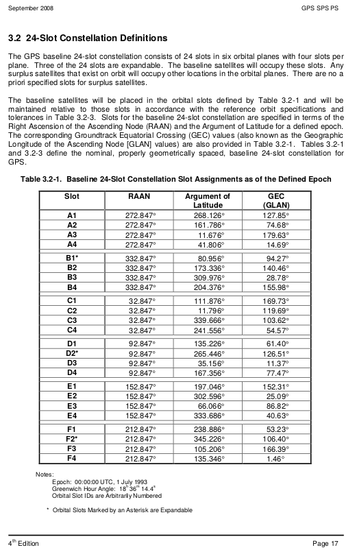 Page 17 has a table of four columns and 24 rows