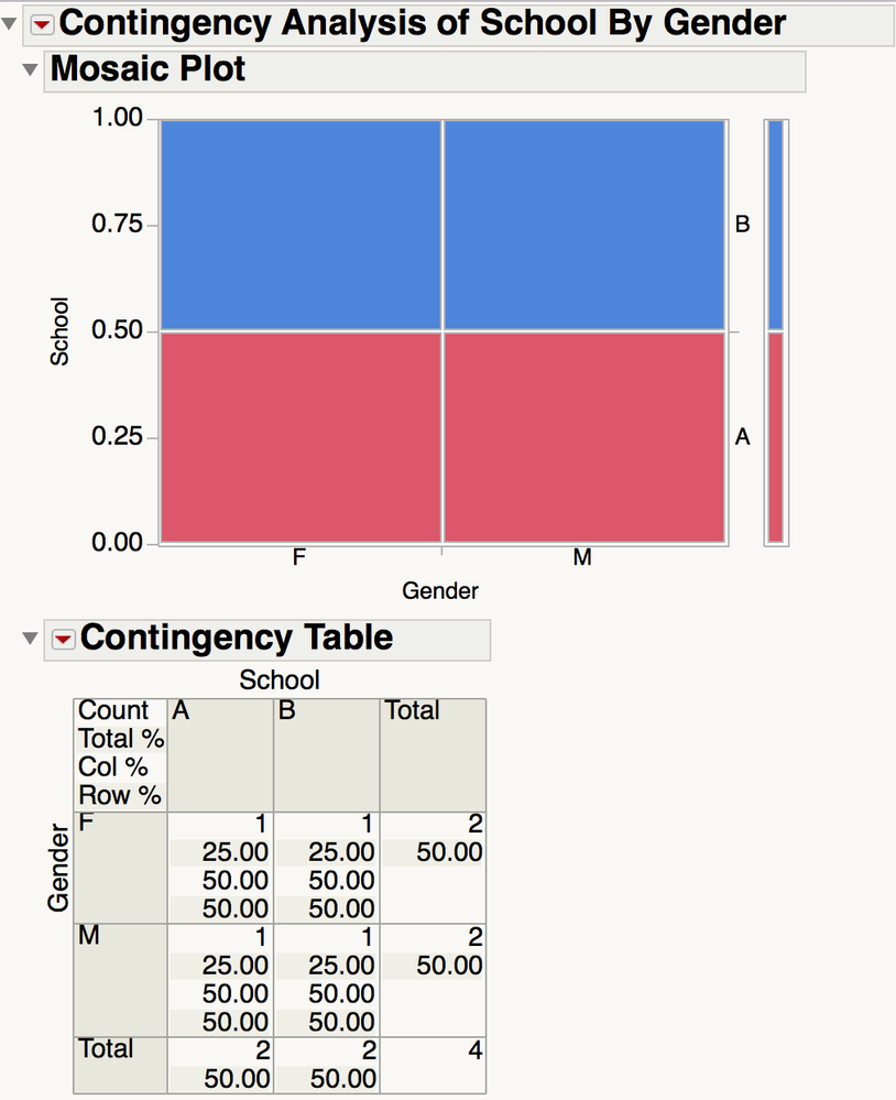 9457_student_scores_jmp__Fit_Y_by_X_of_School_by_Gender.png