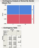 9457_student_scores_jmp__Fit_Y_by_X_of_School_by_Gender.png