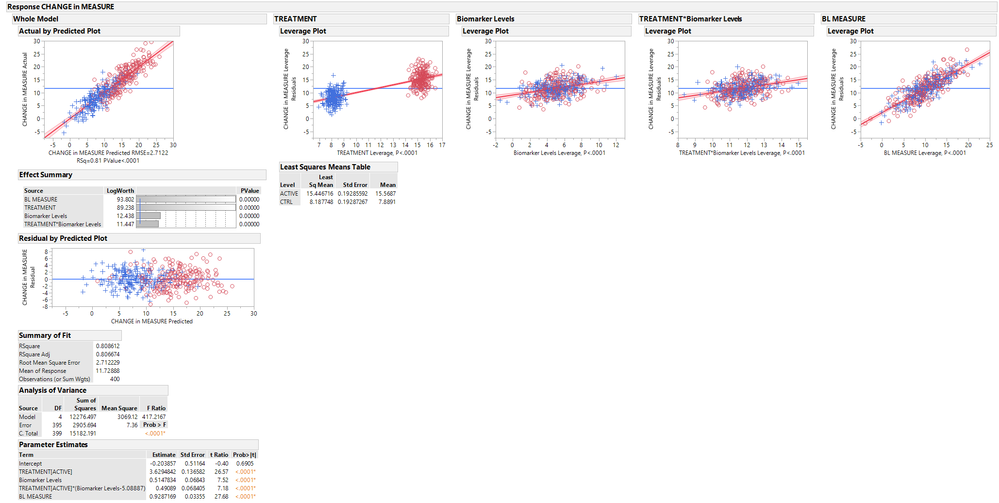 SIMPLE MODEL BM - TREAT - INTER + BL MEASURE ANALYSIS.png