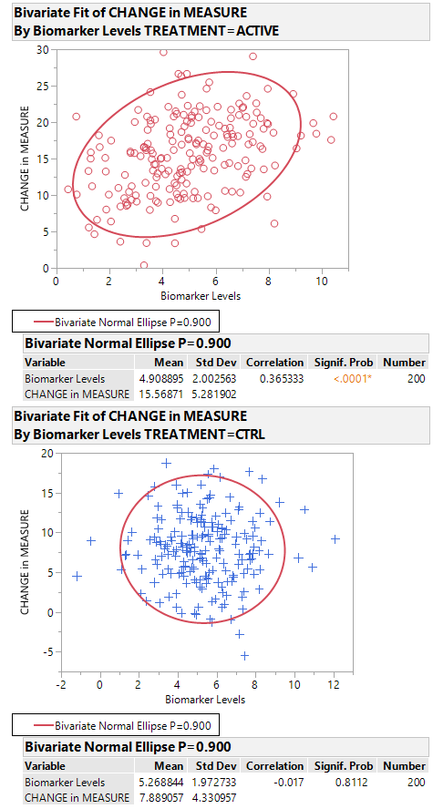 SIMPLE BM by MEASURE CORRELATION ANALYSIS.png