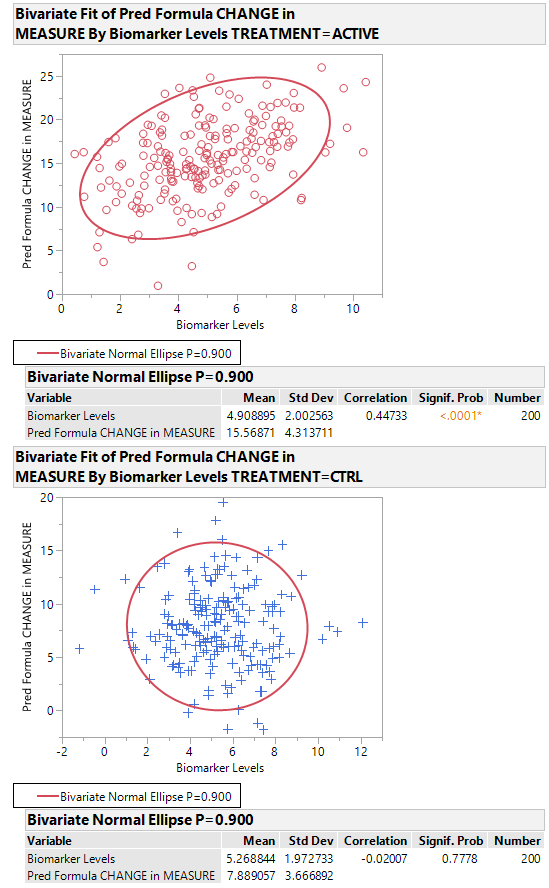 SIMPLE BM by PREDICTED MEASURE CORRELATION ANALYSIS.png