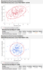 SIMPLE BM by PREDICTED MEASURE CORRELATION ANALYSIS.png