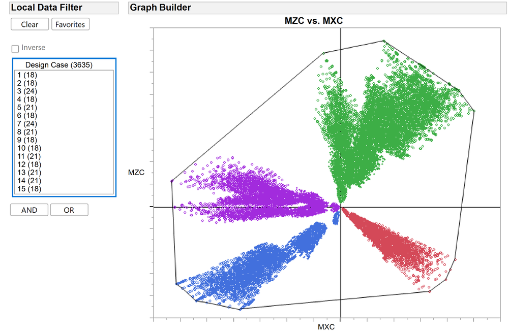 Convex hull with all the points