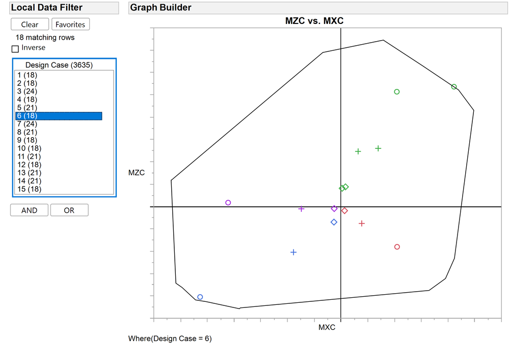 Convex hull remains but the points get filtered. I want to shrink the convex hull.