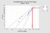 Probability Plot of Cycle Time (days).jpg