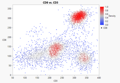 Scatterplot Color.png