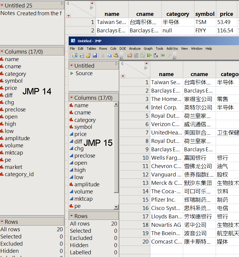 The JMP 15 wizard also guesses about data types.