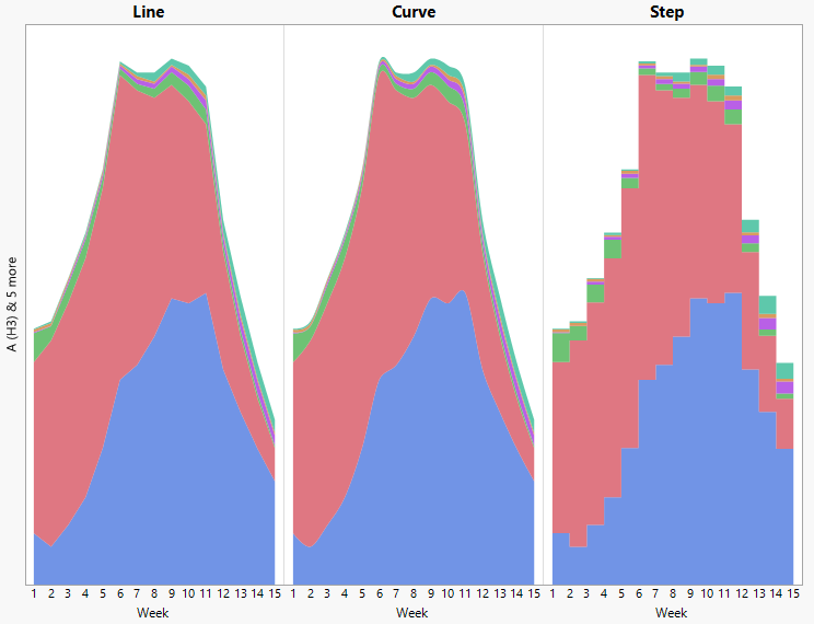 Area Connection Type Examples