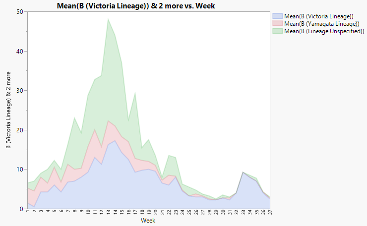 JMP 14 Area with Transparency