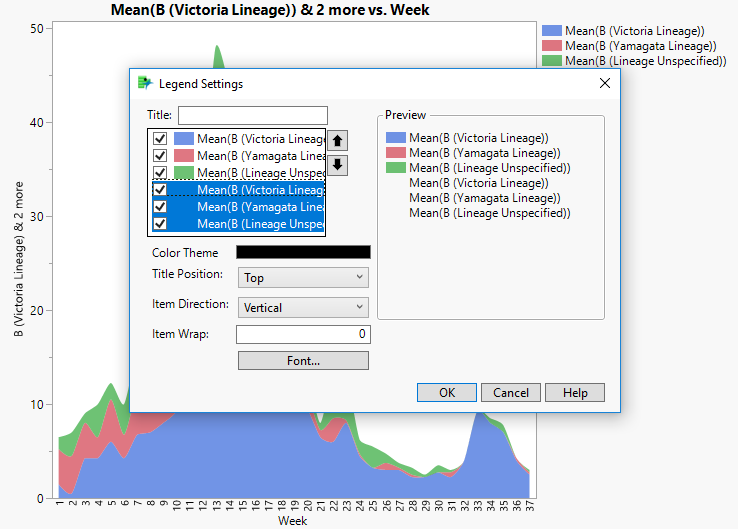 Turning on Line Legends
