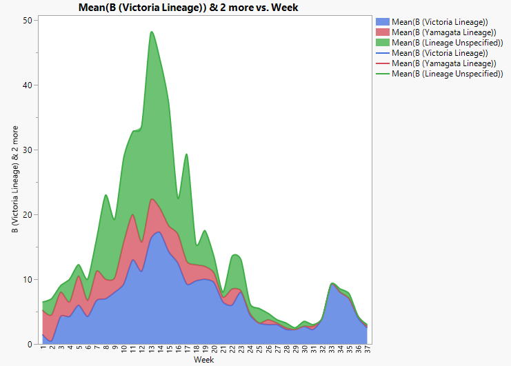 JMP 15 Lines and Fills
