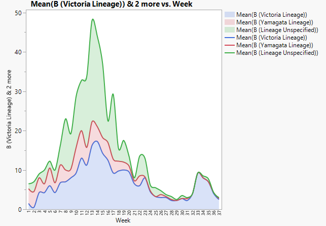 Lines with Transparent Fills