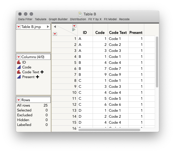 How To Combine Multiple Sheets In One Pivot Table