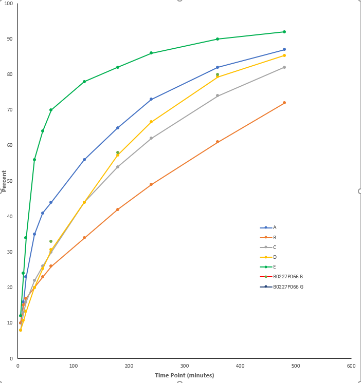 Solved: very basic line plot graph question - JMP User Community