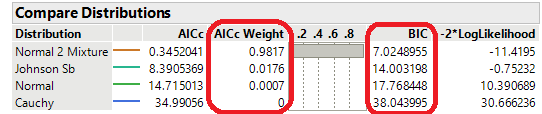 compareDistributions.png