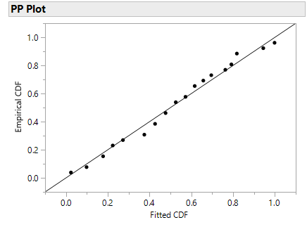 PPPlot.png