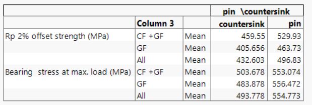 Solved: Tabulate - Add Monthly Average? - JMP User Community