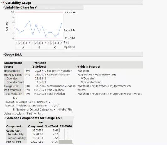 JMP Gauge Study Results