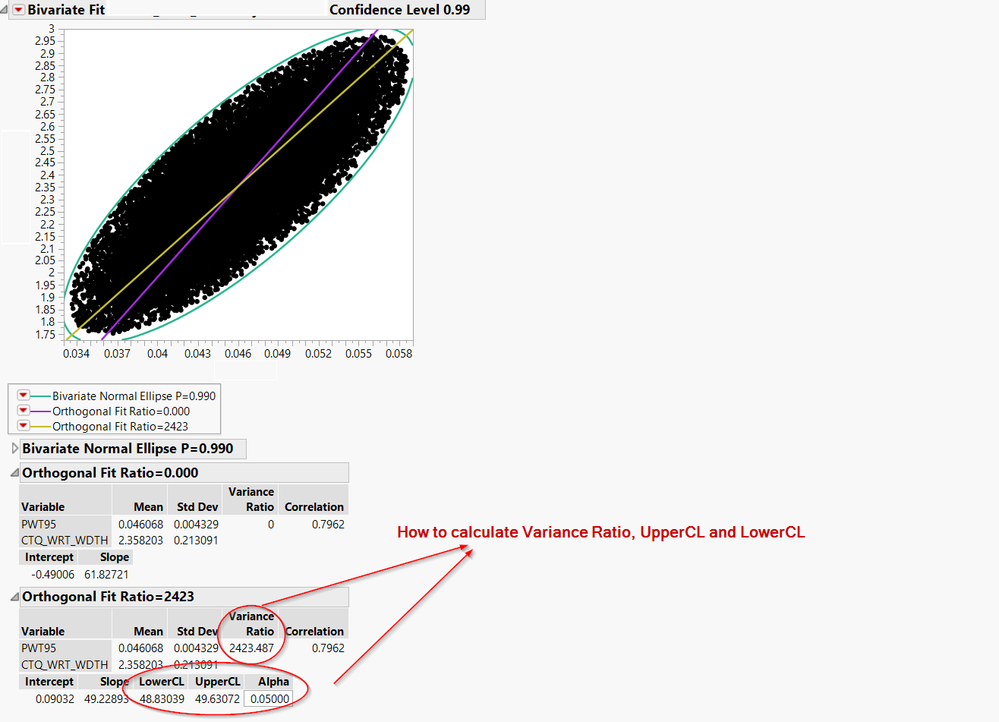 2019-11-15 15_55_48-Evans_at99 - Fit Y by X of CTQ_WRT_WDTH by PWT95 - JMP.png
