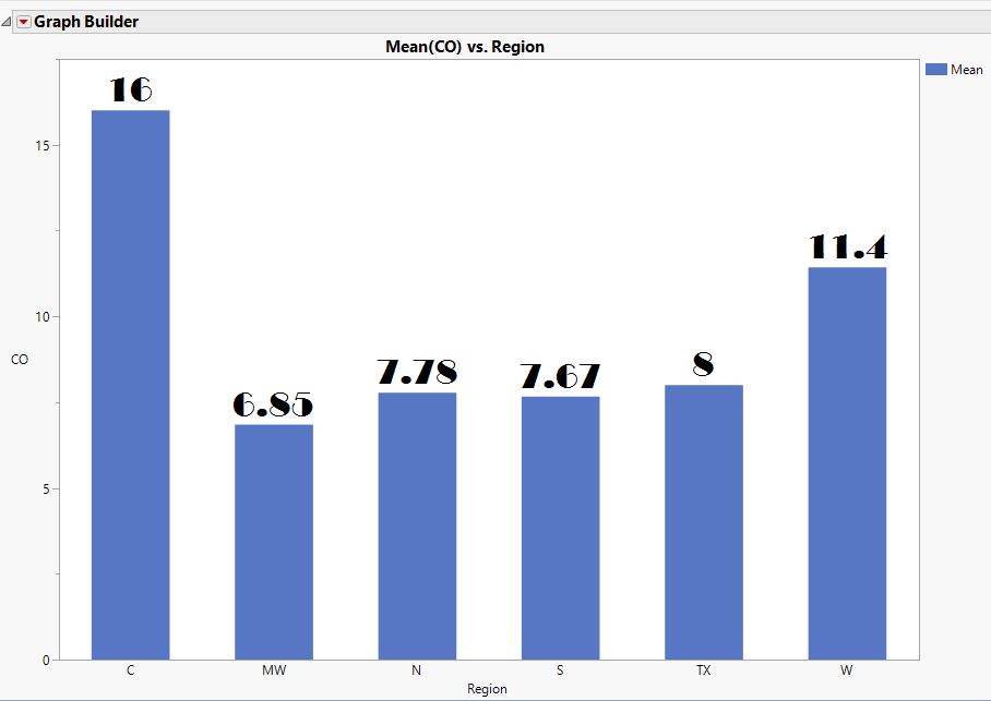 Change Font Size On Cell Labels JMP User Community
