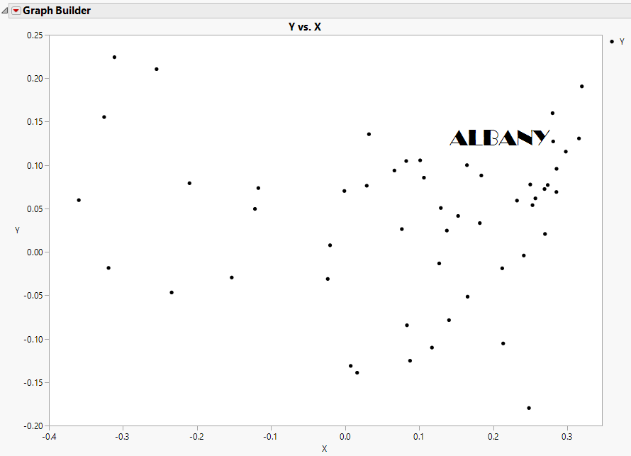 Change Font Size On Cell Labels JMP User Community