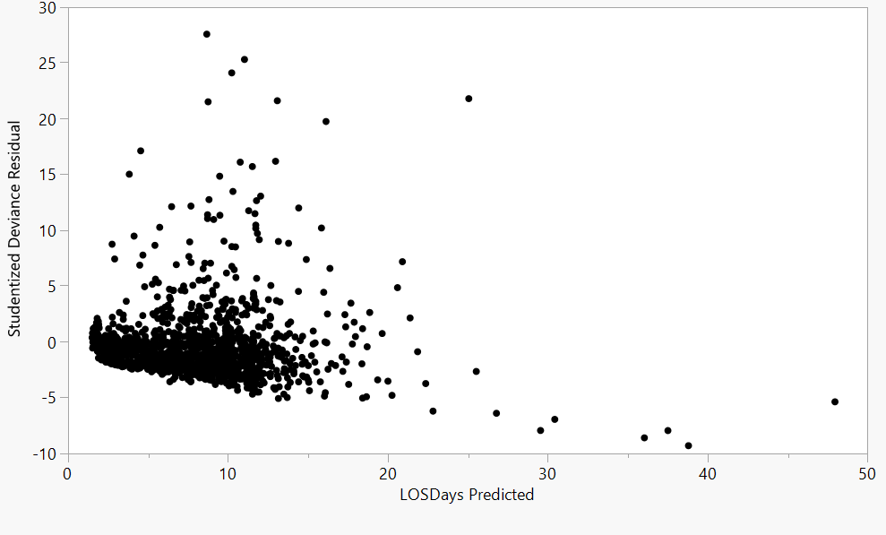 residual plot.PNG