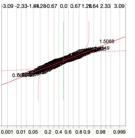 Quantile plot.png