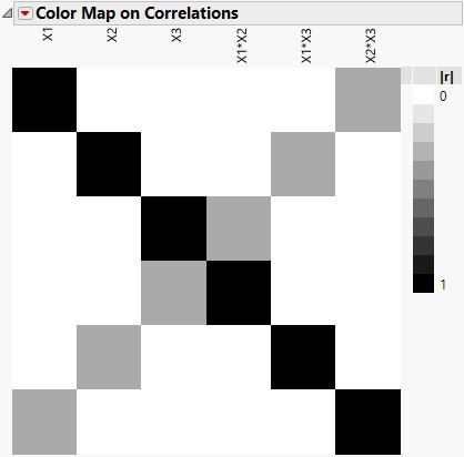 Correlations.JPG