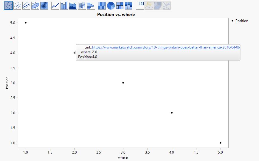 Solved: Clickable Links in Graph Builder which Opens Website/ Image or ...