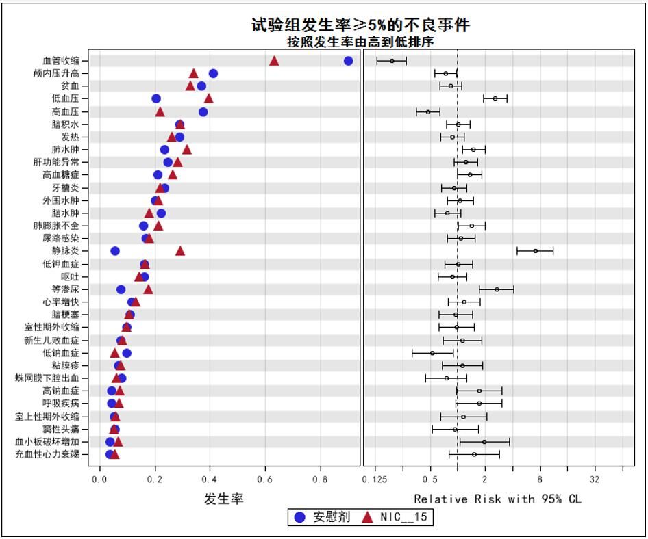 图 1不良事件发生率及相对风险图.jpg 图 1不良事件发生率及相对风险图.jpg