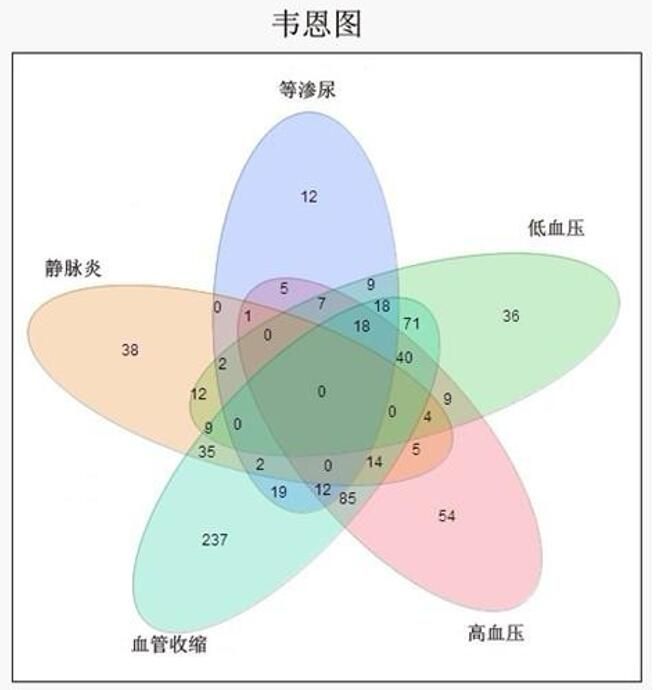 图 4韦恩图.jpg 图 4韦恩图.jpg