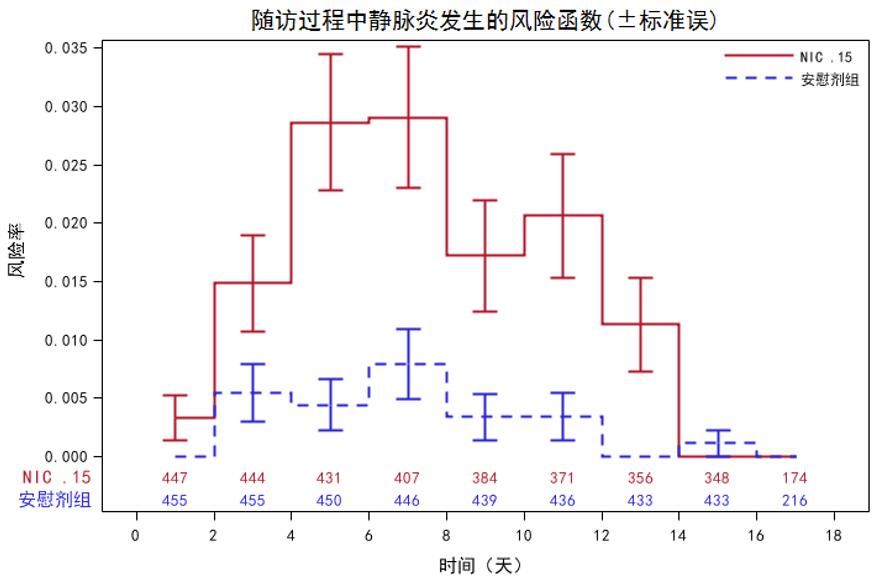 图 6不良事件风险函数图.jpg 图 6不良事件风险函数图.jpg
