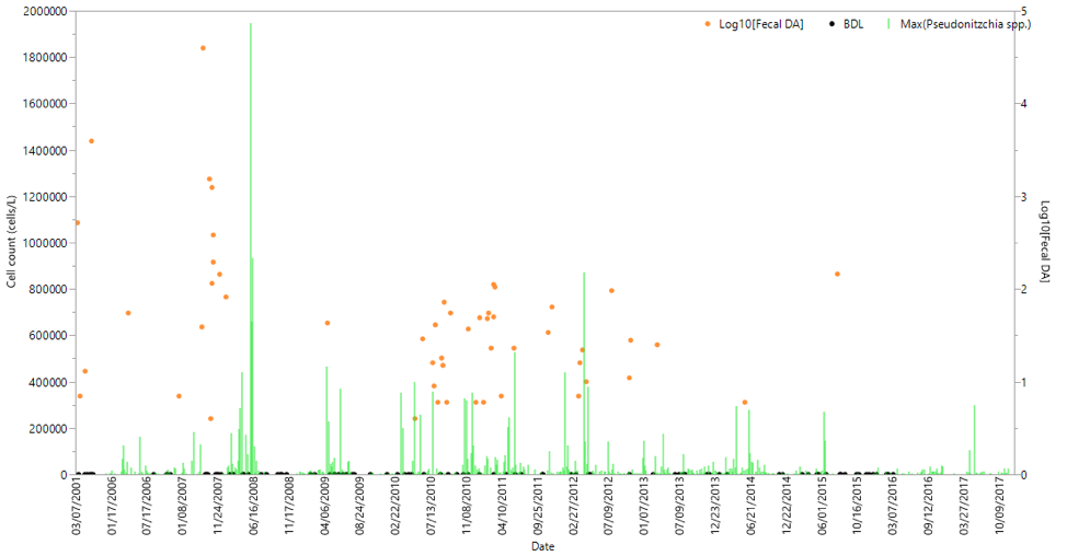 date increments x-axis - JMP User Community