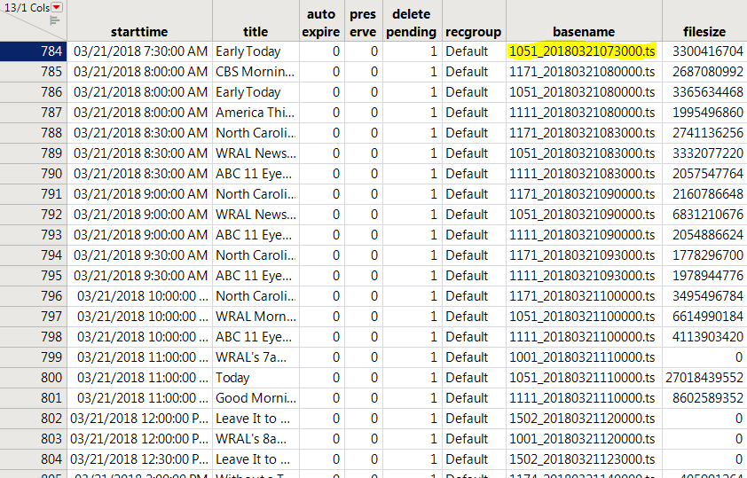 JMP data table imported from database showing old, large files