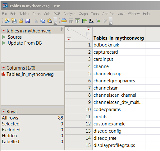 A JMP data table from Open Database(...) showing the 88 table names in the database