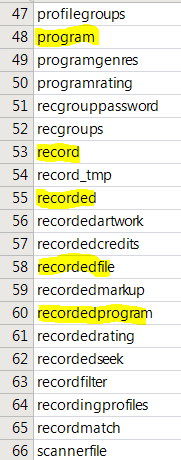 two of the high lighted table names, record and recorded, look promising