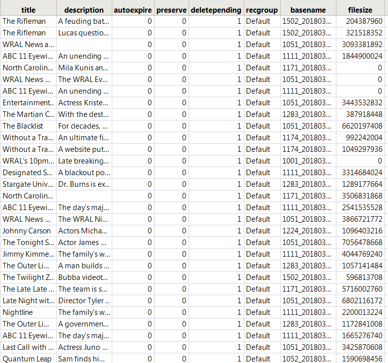 The filesize column suggests there is a lot of space I might recover