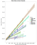 Lines with bigger slope have more bandwidth allocated to the picture