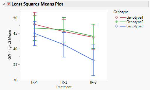 Solved: Even though it's not statistically significant, can I